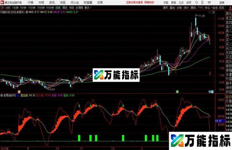 〖波段圣手〗不让赚钱成遗憾副图+选股指标用法详解 EA-万能指标公式