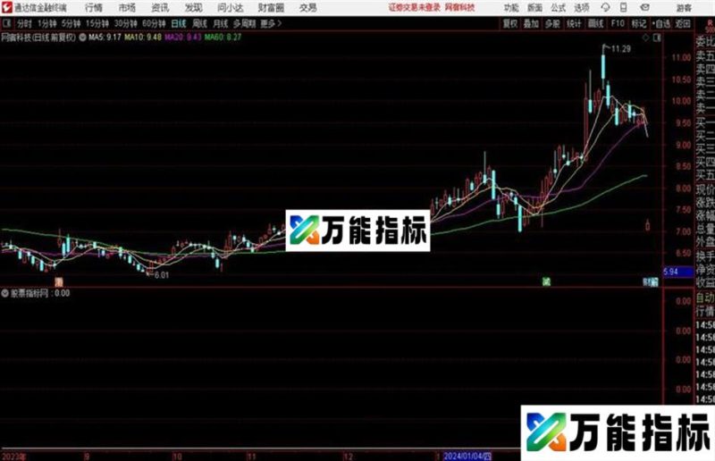 CCI买入副图/选股 源码分享 EA-万能指标公式