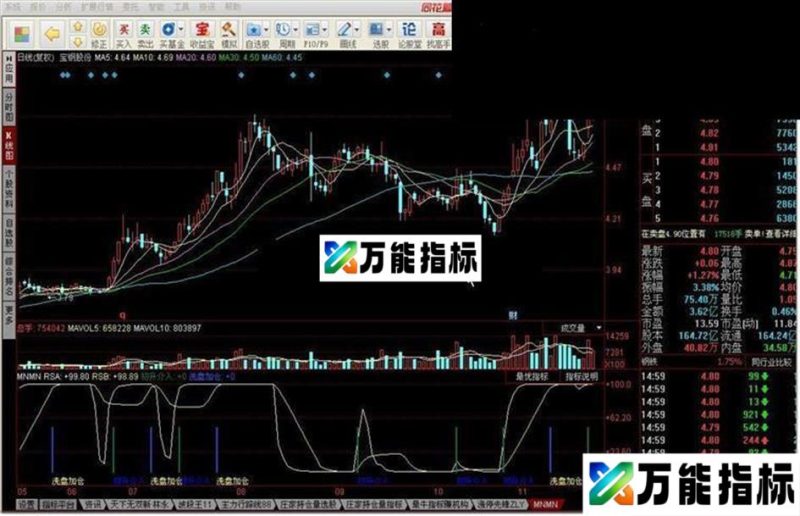 同花顺洗盘加仓源码副图 EA-万能指标公式