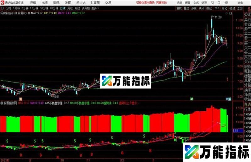 通达信量价合一副图 源码分享 EA-万能指标公式
