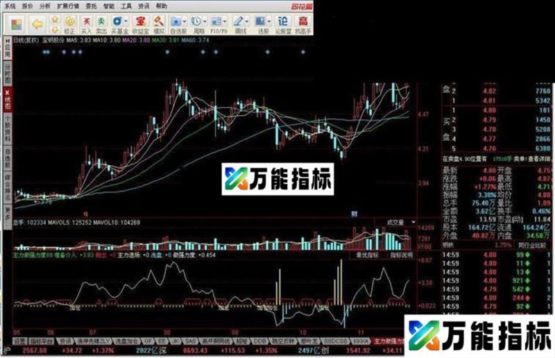 同花顺主力做强力度源码副图 EA-万能指标公式