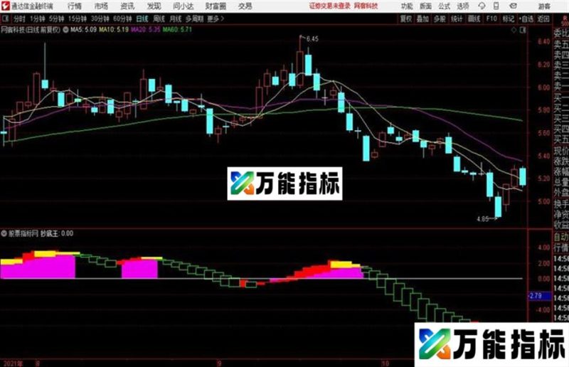 波段抄底王通达信 副图 无未来 EA-万能指标公式