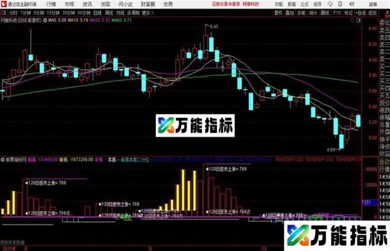 通达信超级OBV副图指标 源码 贴图 EA-万能指标公式