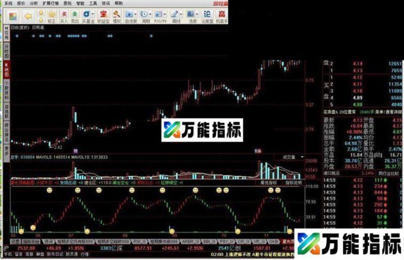 星光顶底副图 EA-万能指标公式