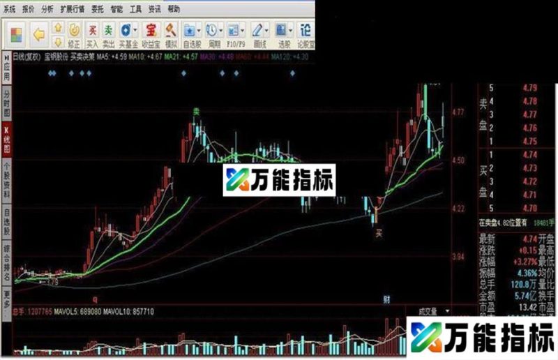 买卖决策源码 EA-万能指标公式