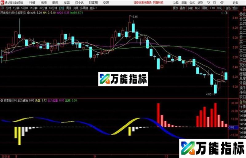 洗盘拉高出货主力全部动作都有提示通达信公式 副图 源码附图 EA-万能指标公式