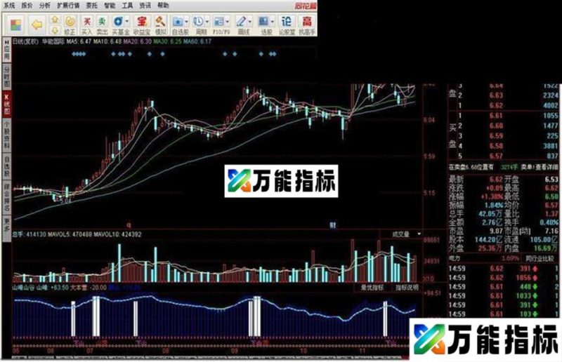 同花顺山峰山谷源码副图 EA-万能指标公式