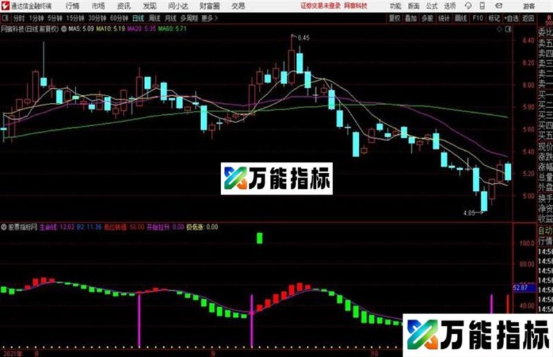 一位私募牛人编辑的指标HSDK指标公式已抓2支翻倍股幅图源码无未来 EA-万能指标公式