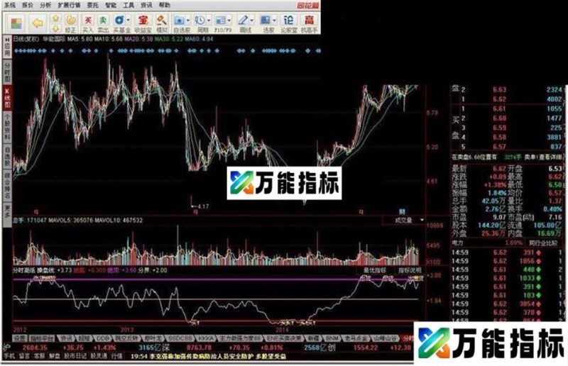 同花顺分时高低源码副图 EA-万能指标公式