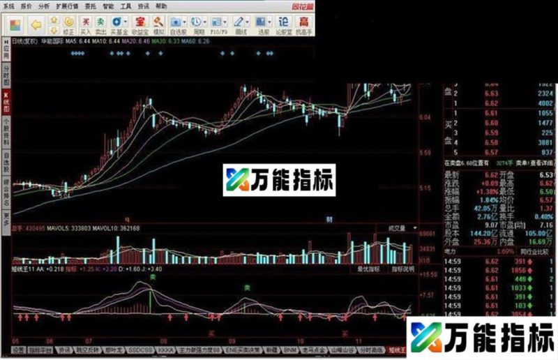 同花顺短线王源码副图 EA-万能指标公式