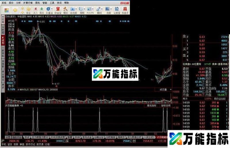 同花顺次日就能涨停源码副图 EA-万能指标公式