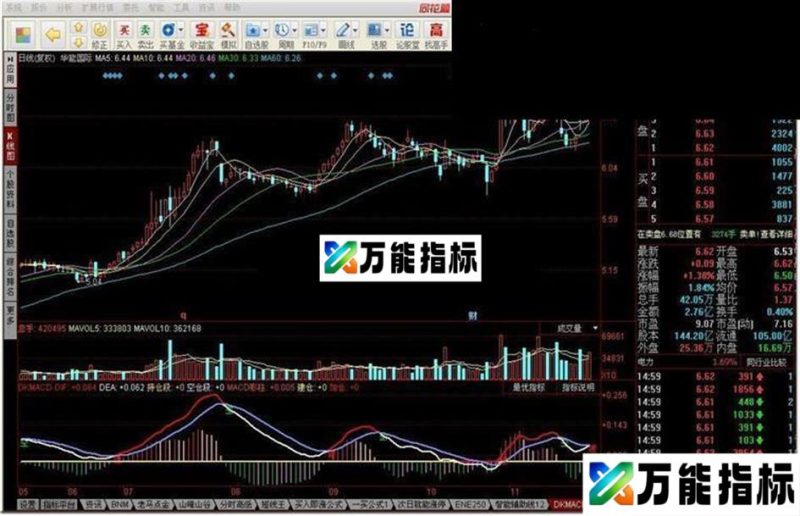 同花顺DKMACD线上买卖源码副图 EA-万能指标公式