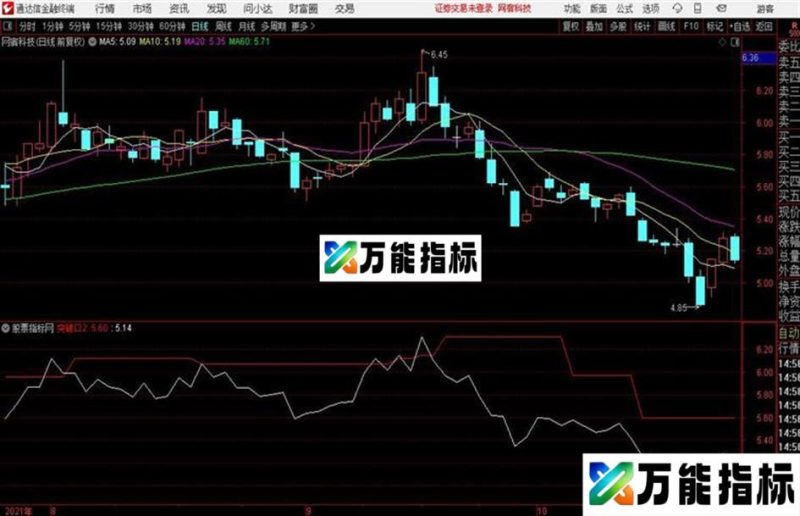 突破买点指标 副图 通达信 贴图 EA-万能指标公式