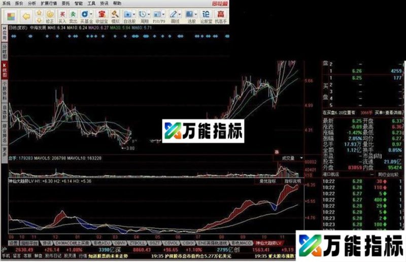 同花顺神仙大趋势LV源码附图 EA-万能指标公式