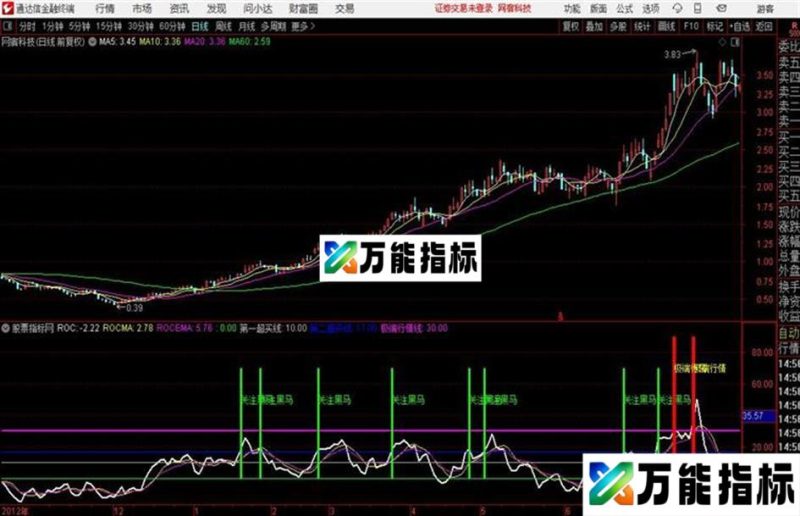 通达信〖极端黑马〗极端行情挥手来副图+选股指标用法详解 EA-万能指标公式