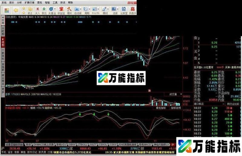 同花顺抄底指标公式副图 EA-万能指标公式