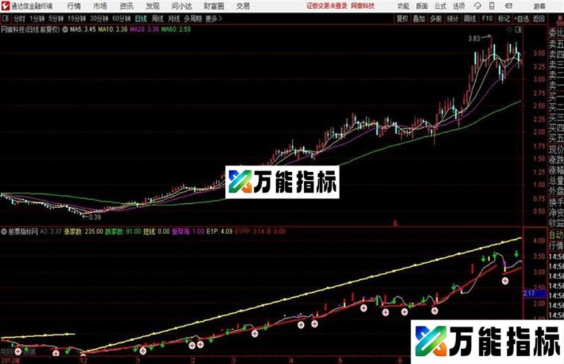 〖涨跌趋势线〗主图+选股公式可据信号顺势加仓 EA-万能指标公式