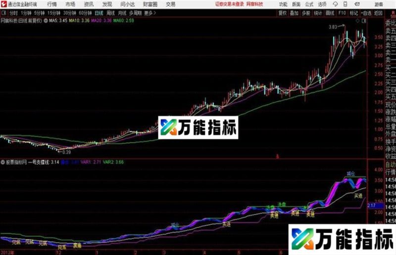 买进洗盘拉升主图 源码分享 EA-万能指标公式