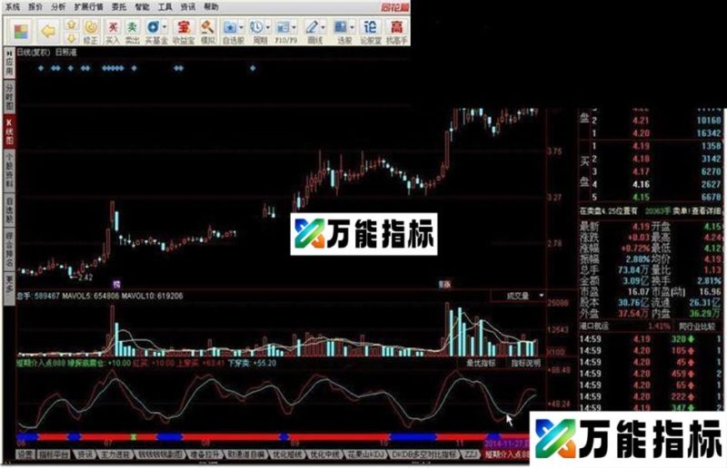 短线介入点 EA-万能指标公式