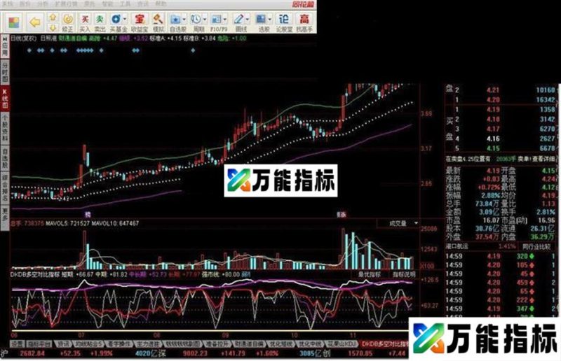DKDB多空对比指标 EA-万能指标公式