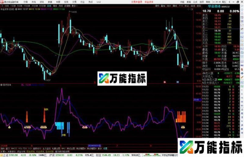 通达信苦尽甘来指标公式源码副图指标公式 EA-万能指标公式