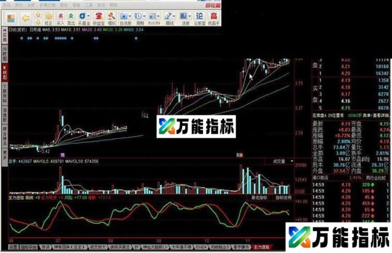 主力吸货增持情况 EA-万能指标公式