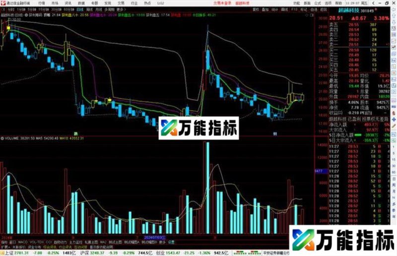 通达信获利筹码主图指标公式源码 EA-万能指标公式