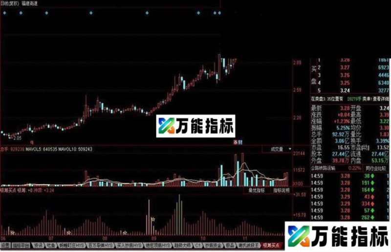吸筹买点指标公式 EA-万能指标公式