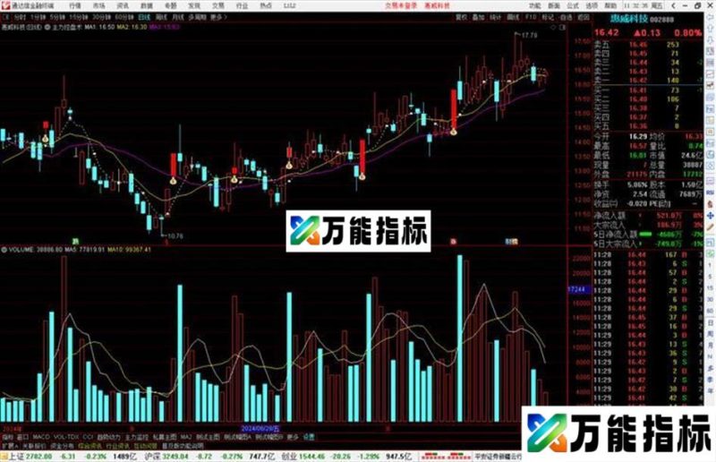 通达信主力控盘术主图指标公式源码 EA-万能指标公式