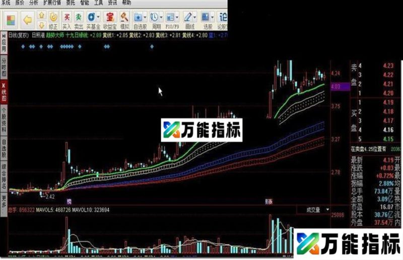 趋势大师指标公式 EA-万能指标公式