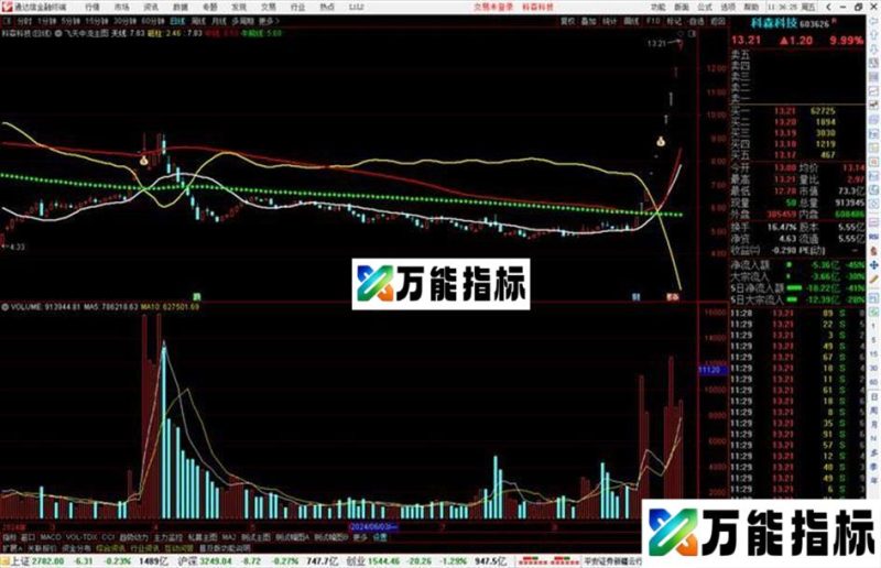 通达信飞天中流主图指标公式源码 EA-万能指标公式