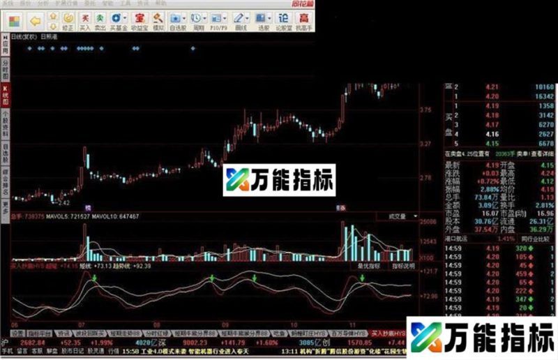 买入抄底指标公式你的必备指标之一 自用N年的,真是极好的 EA-万能指标公式