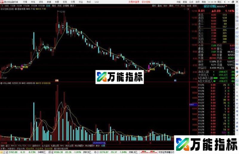 通达信提前布局主图指标公式源码 EA-万能指标公式