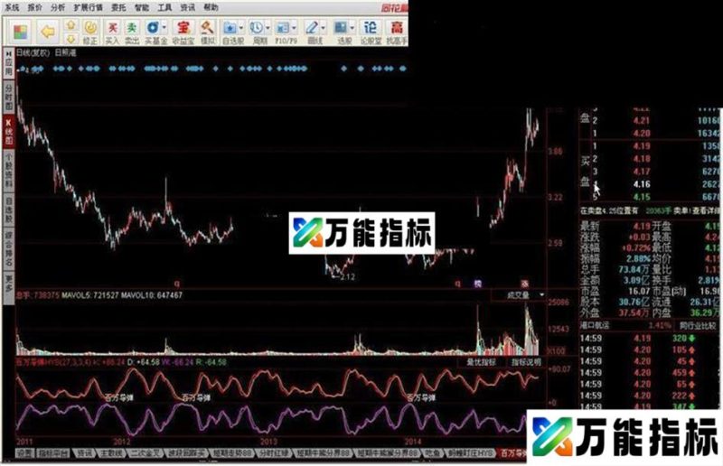 百万导弹指标公式 EA-万能指标公式