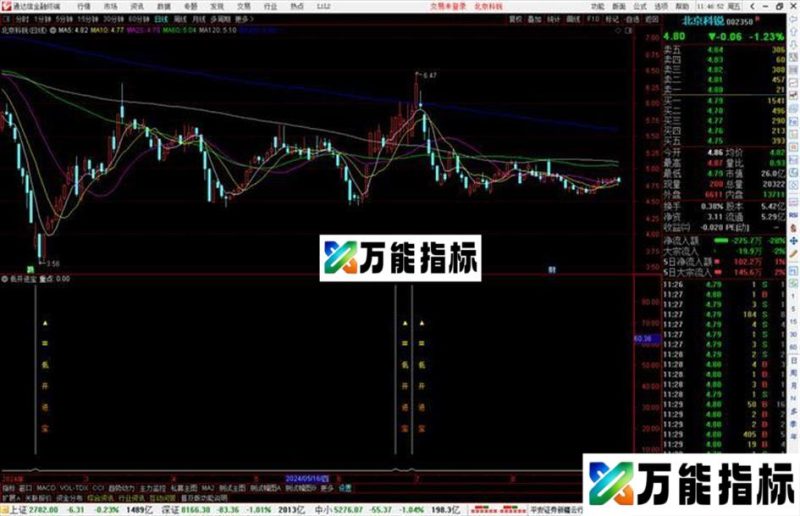 通达信低开进宝指标公式源码 EA-万能指标公式