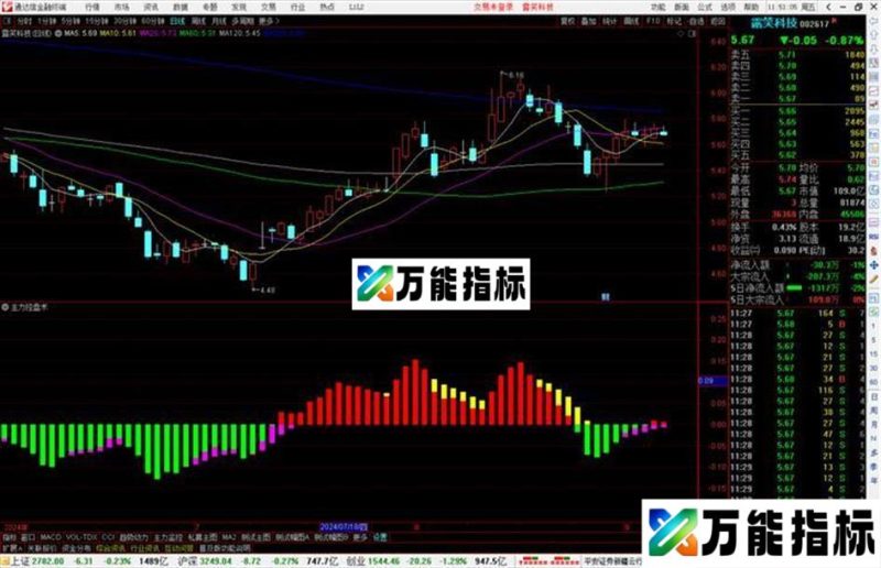 通达信主力控盘术指标公式源码副图 EA-万能指标公式
