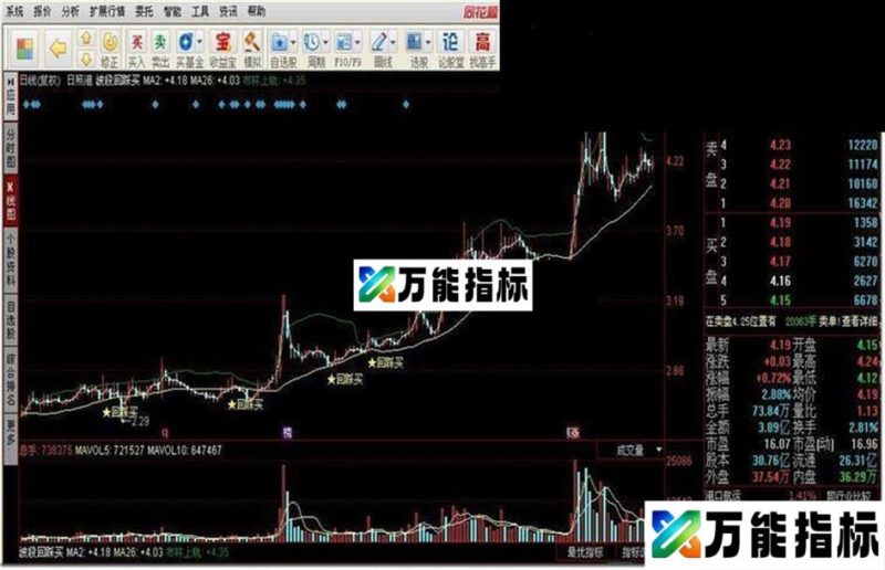 波段回踩买指标公式 EA-万能指标公式