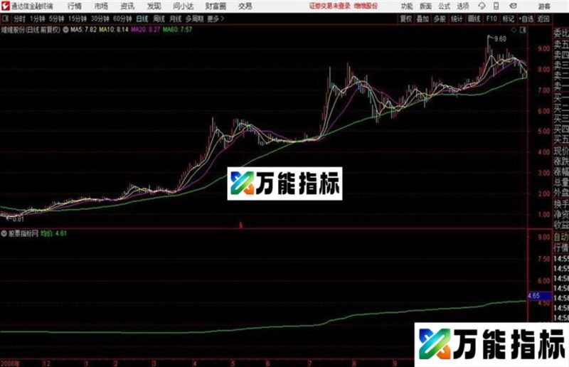 武汉分时涨停 武汉抓板王的分时主图通达信公式 主图 源码附图 EA-万能指标公式