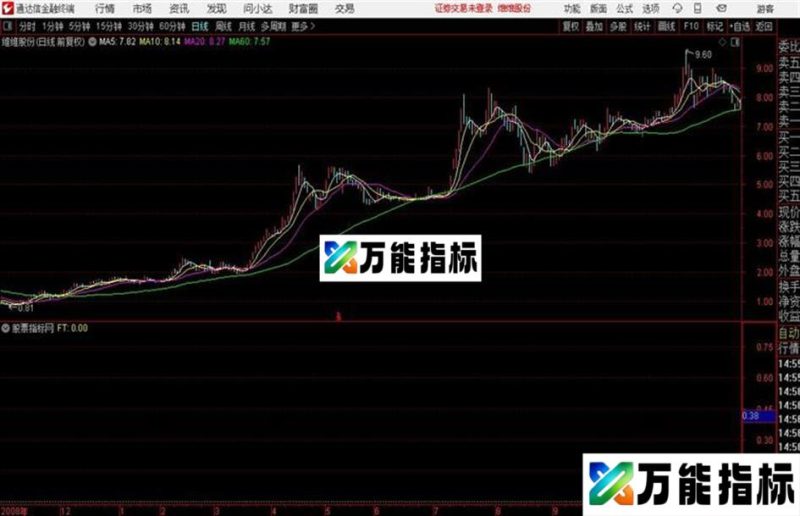 马上反弹源码 副图 通达信 贴图 无未来 EA-万能指标公式