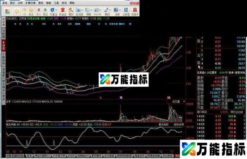 优化中线指标公式 EA-万能指标公式