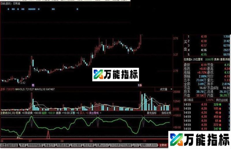 主散线FLR指标公式 EA-万能指标公式