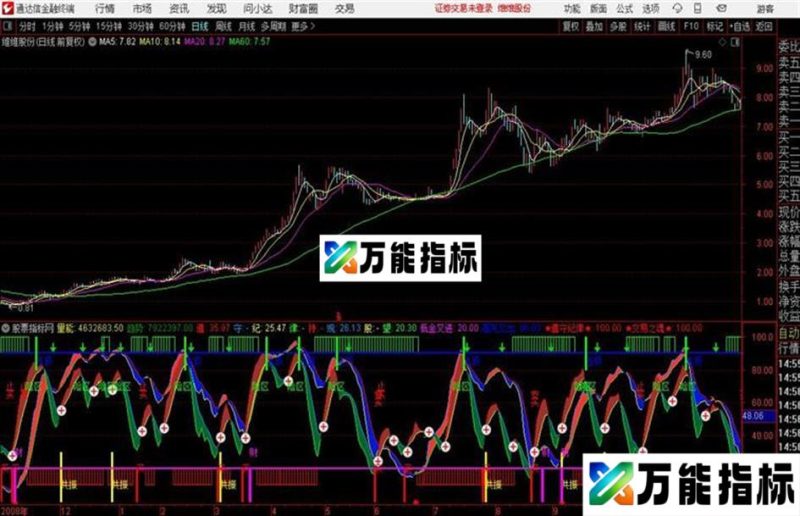 通达信彩虹 EA-万能指标公式