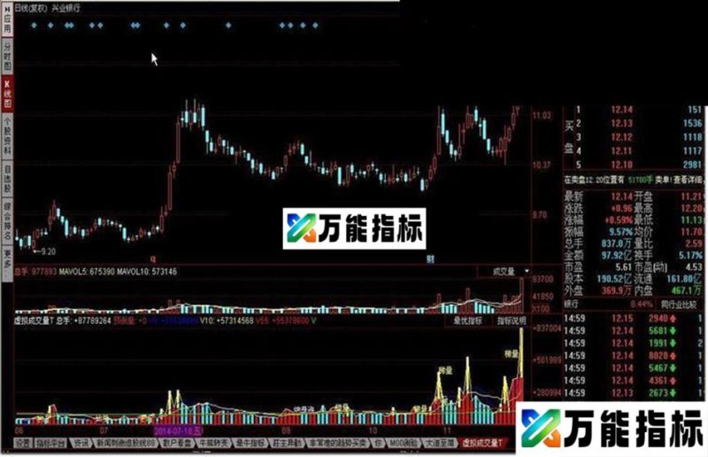 虚拟成交量指标公式 EA-万能指标公式
