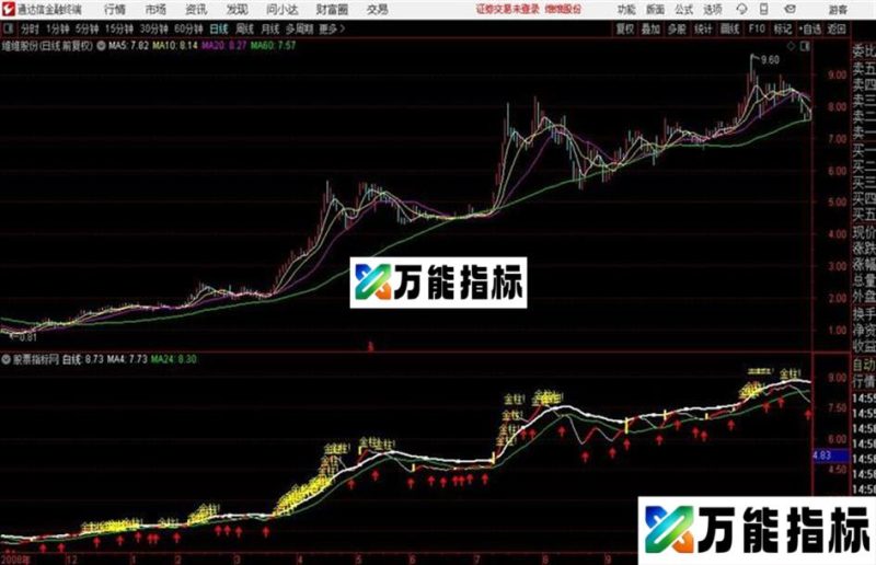 超级好用的主图可以不看副图就赚银子 EA-万能指标公式