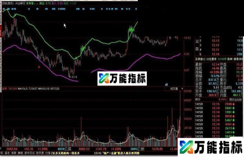 非常准的趋势买卖指标公式 EA-万能指标公式