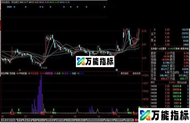 莊主异动指标公式附图 EA-万能指标公式