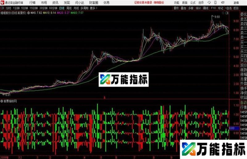 〖股票之友S理论〗——第一季——传统指标+K线 EA-万能指标公式