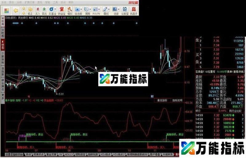 最牛指标公式附图 EA-万能指标公式