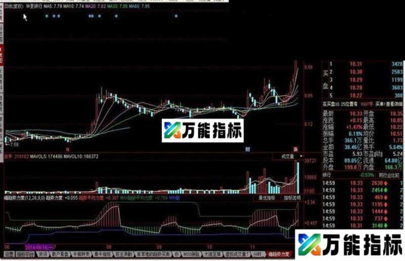 缠趋势力度指标公式 EA-万能指标公式