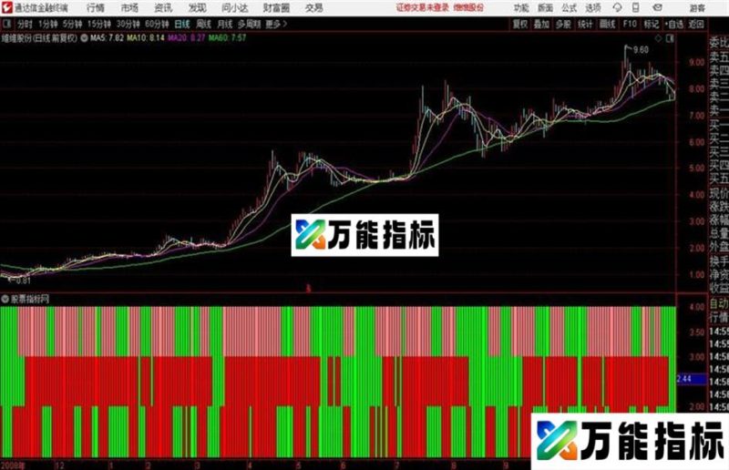 〖股票之友S理论〗——第一季——超短监工 EA-万能指标公式